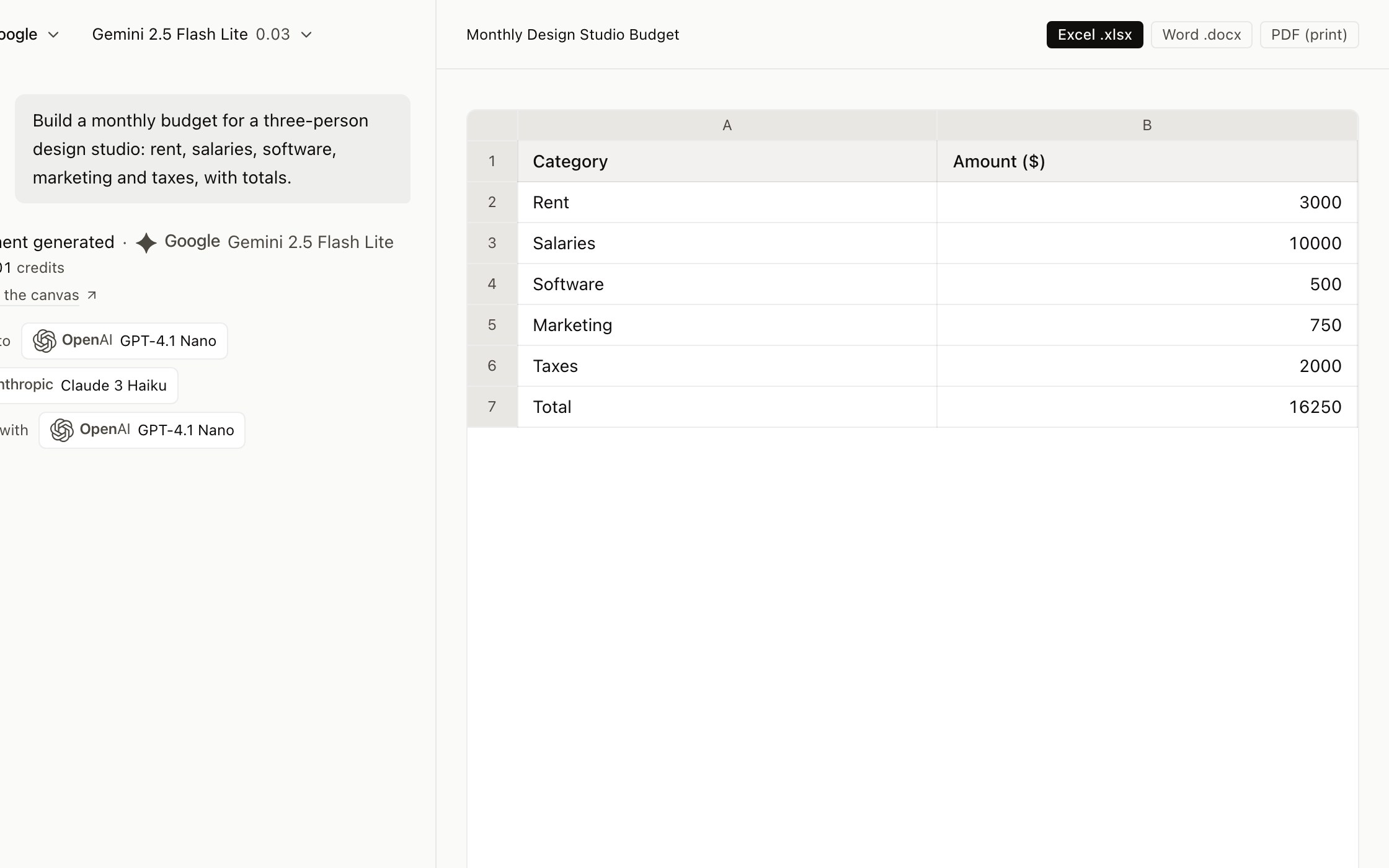 A budget spreadsheet generated on the canvas, with its columns and totals